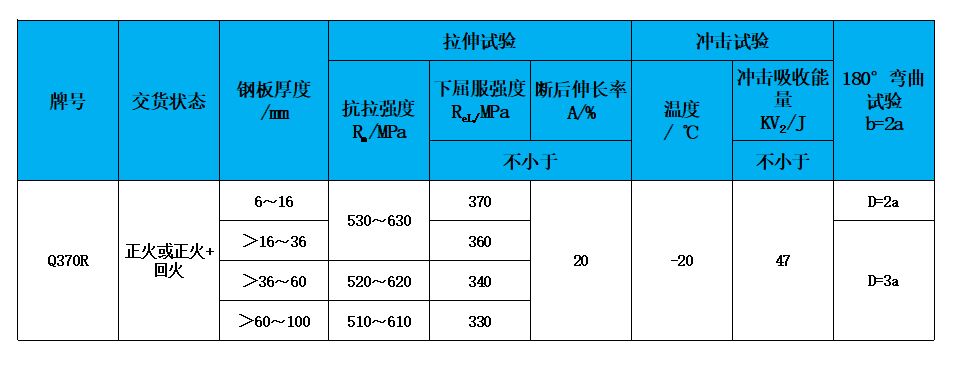 表2 力學(xué)性能.jpg