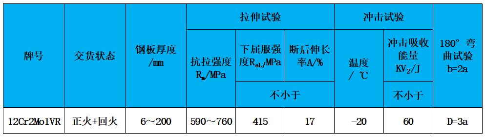 表2 力學(xué)性能.jpg