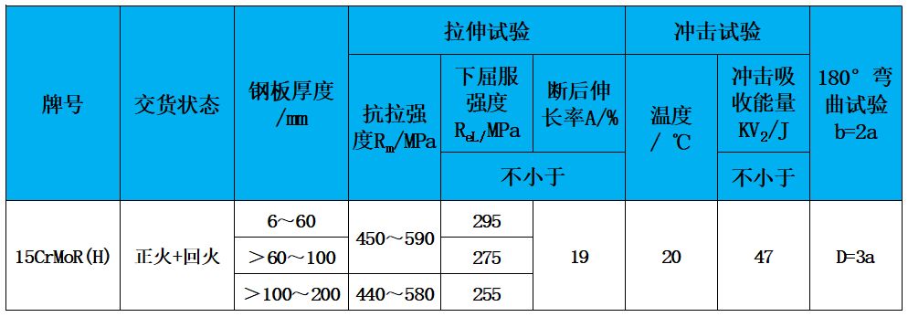 表2 力學(xué)性能.jpg