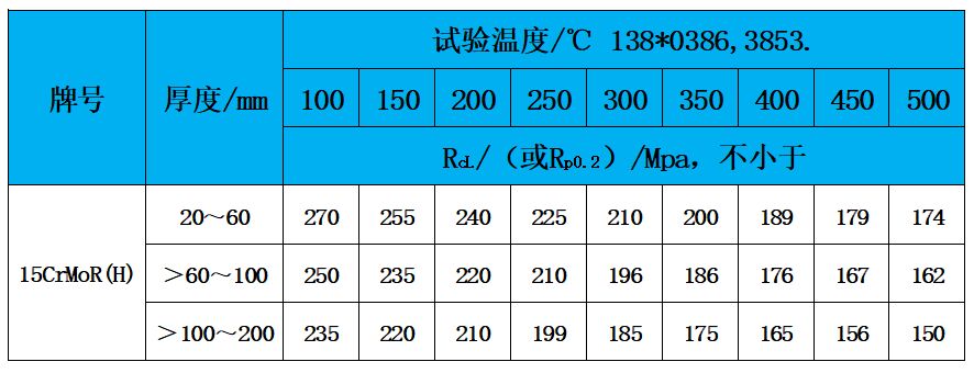 表3 高溫性能.jpg