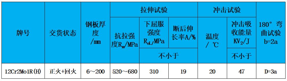 表2 力學性能.jpg