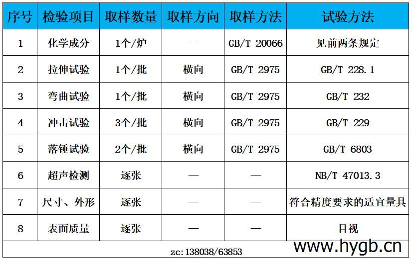 表3 檢驗標準.jpg