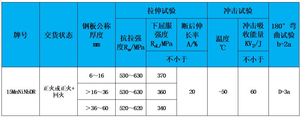 表2 力學性能.jpg