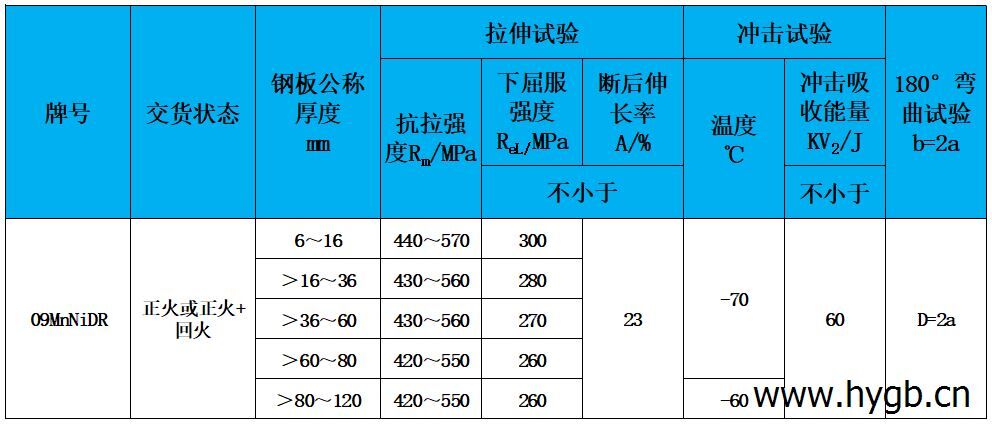 表2 力學性能.jpg