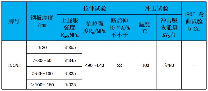 表2 力學性能.jpg