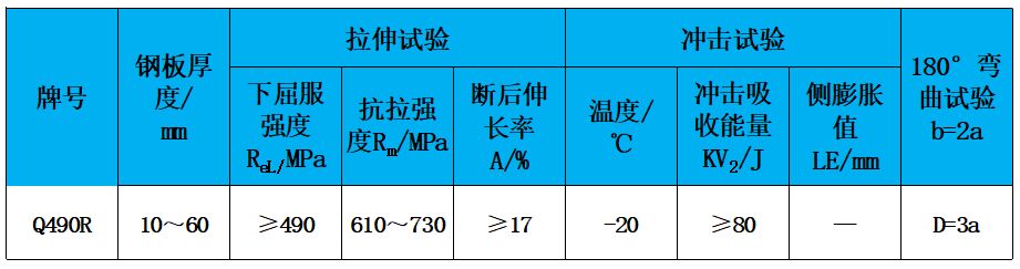 表2 力學(xué)性能.jpg