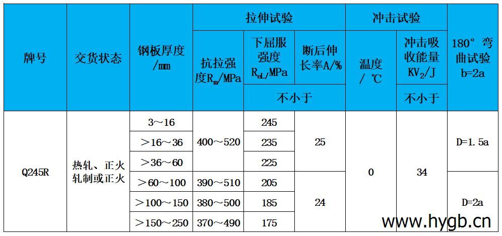 表2 力學(xué)性能.jpg