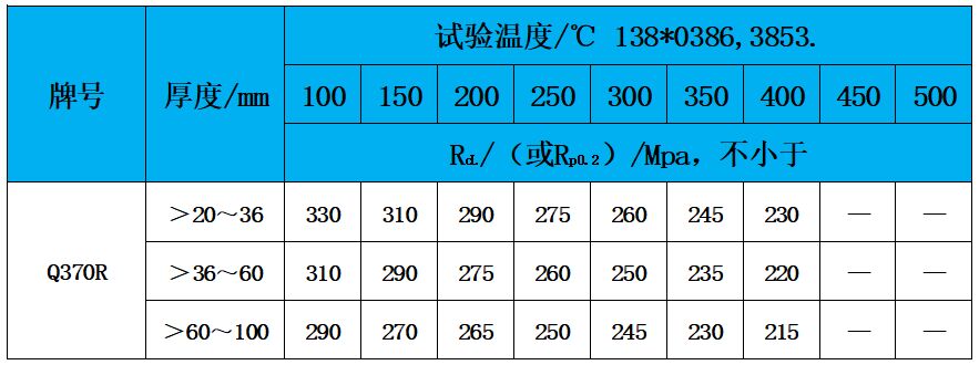 表3 高溫性能.jpg