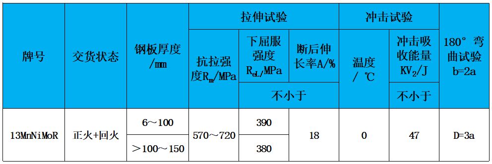 表2 力學性能.jpg