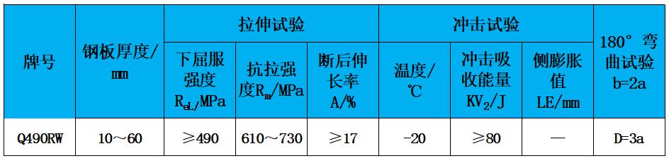 表2 力學(xué)性能.jpg