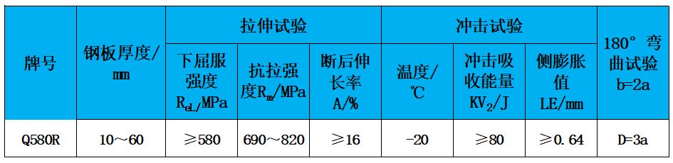 表2 力學性能.jpg