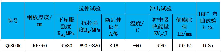 表2 力學(xué)性能.jpg